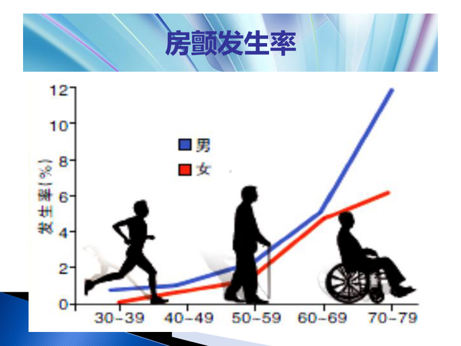 房颤教学查房课件.pptx_第3页