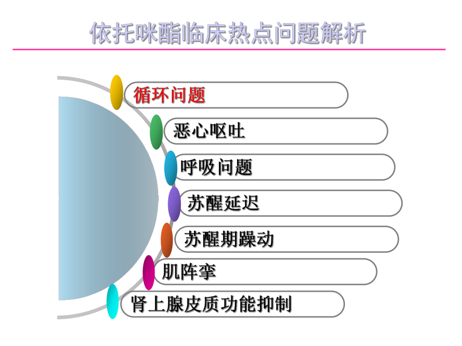 完全可以与异丙酚麻醉相媲美-研究课件.ppt_第2页