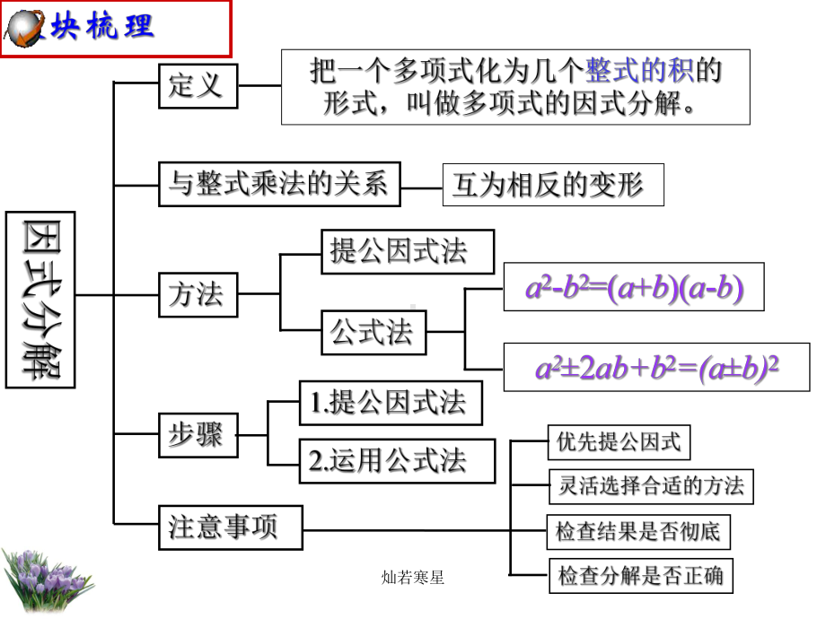 人教版八年级数学上册《因式分解》课件(同名2201).pptx_第3页