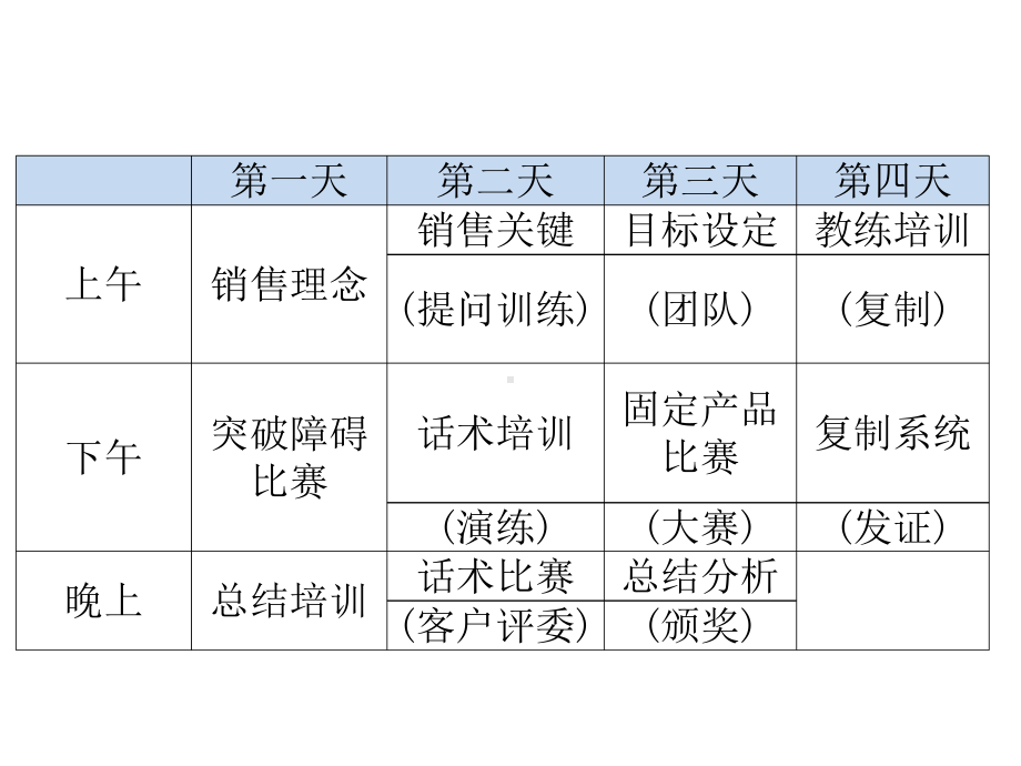 顶尖销售特训营课件.pptx_第2页