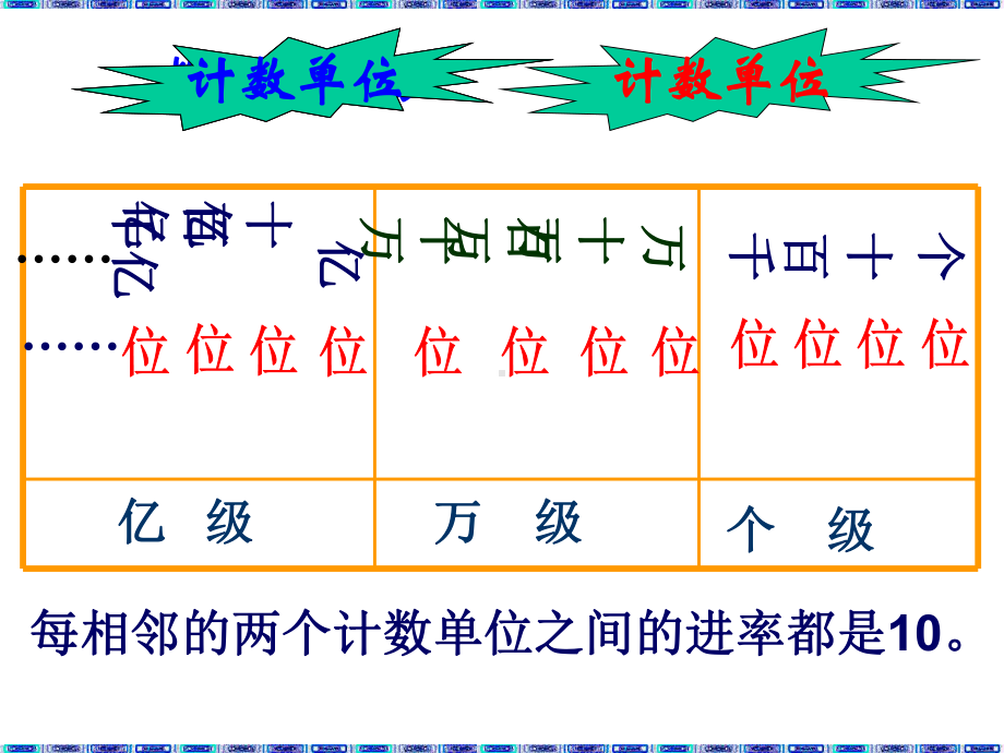 冀教版四年级上册数学认识更大的数-整理与复习ppt.ppt_第3页