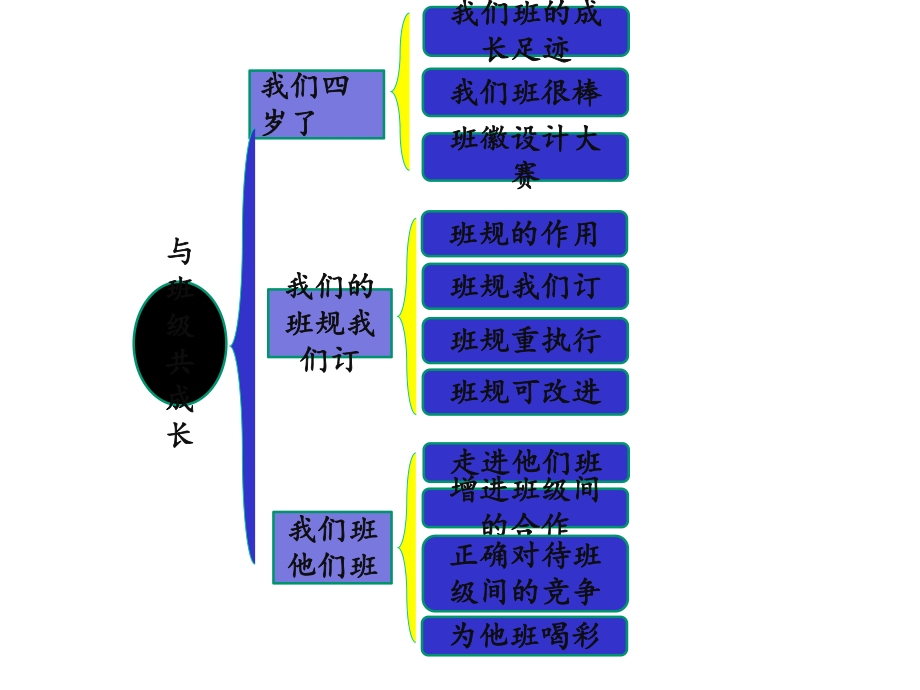 [部编版]小学四年级上册《道德与法治》第一单元与班级共成长复习课件.pptx_第2页