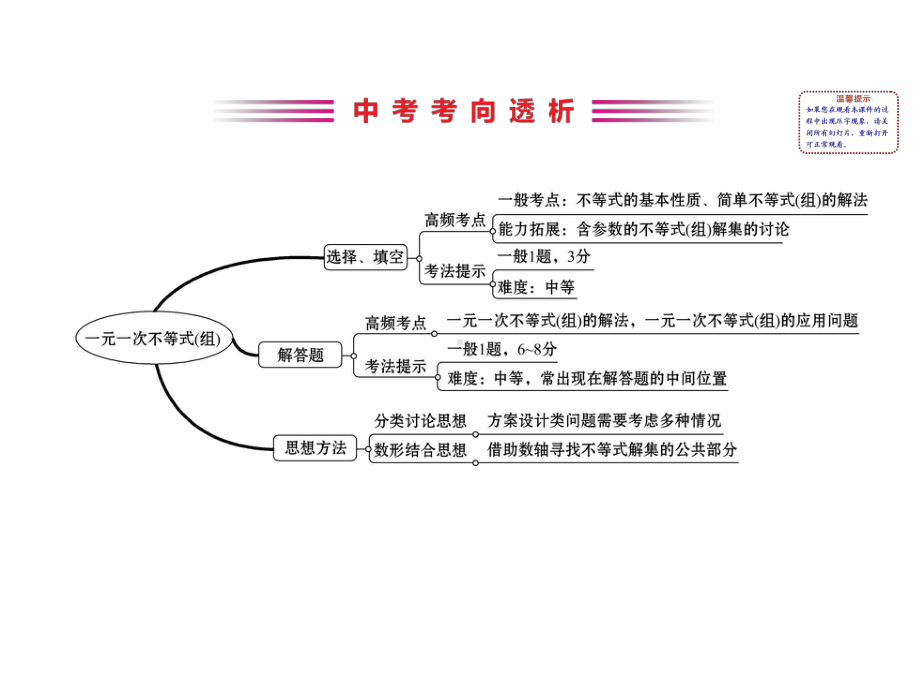 中考数学全程复习方略第九讲不等式与不等式组课件.ppt_第2页