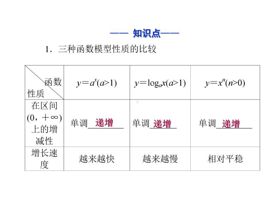 高中数学：函数模型及其应用课件.pptx_第2页