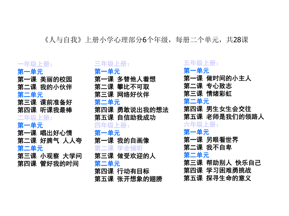 《人与自我》之心理部分解读.ppt_第2页