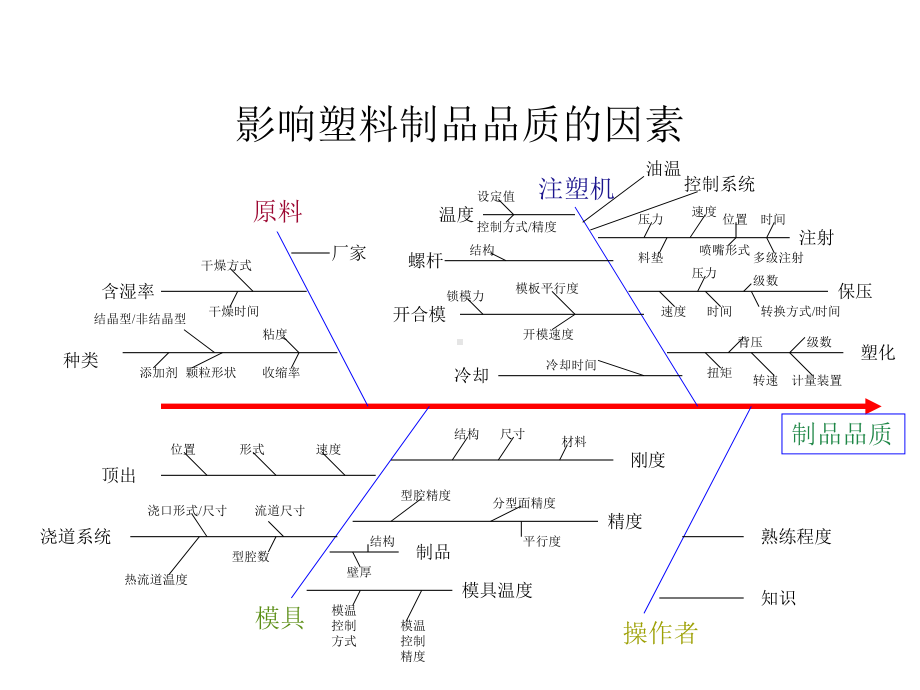 注塑工艺教程课件.pptx_第2页