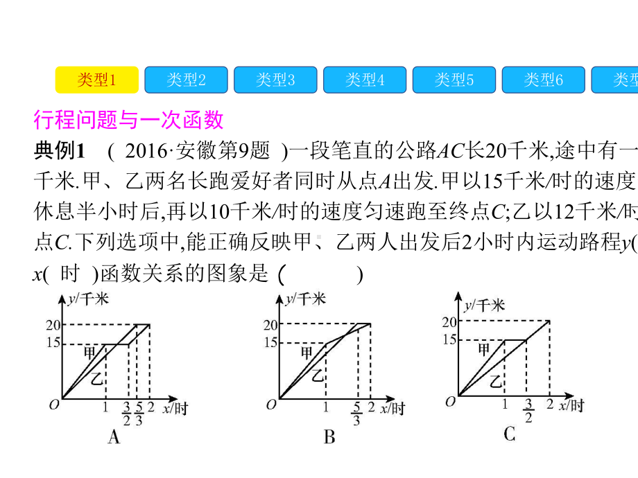 中考数学一轮复习第二部分热点专题突破专题8函数应用课件.ppt_第3页