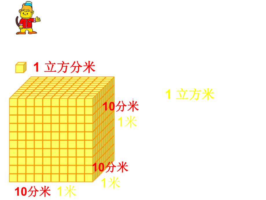 人教版五年级数学下册体积单位之间的进率.ppt_第3页