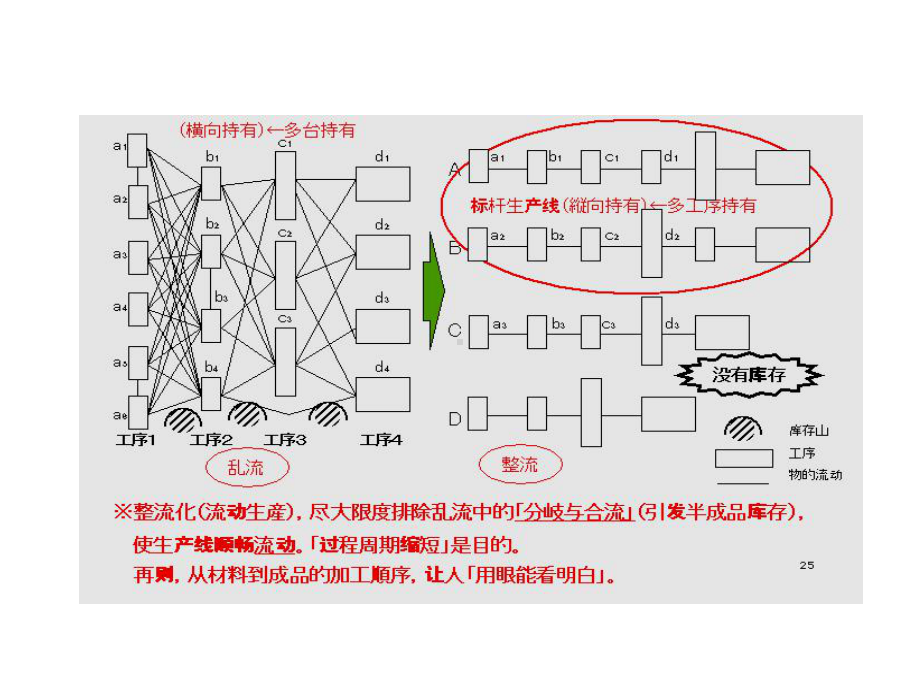 某水泥厂精益生产认识及实施课件.pptx_第3页