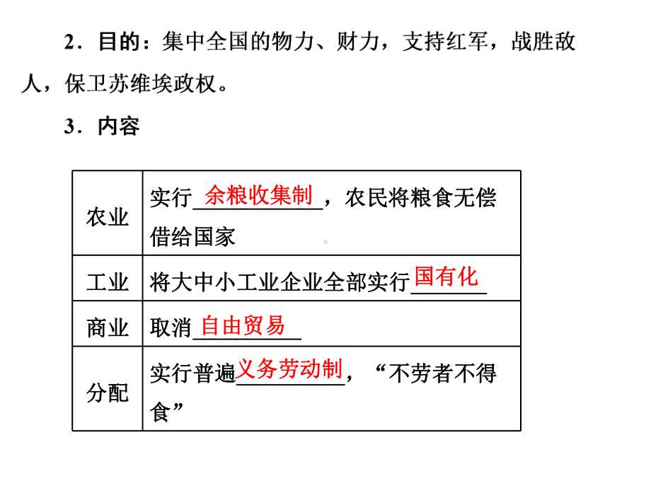 高中历史课件：苏联的社会主义建设.ppt_第3页