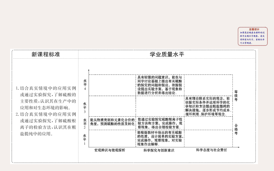 高中化学第五章12硫酸硫酸根离子的检验课件新人教版必修2.ppt_第2页