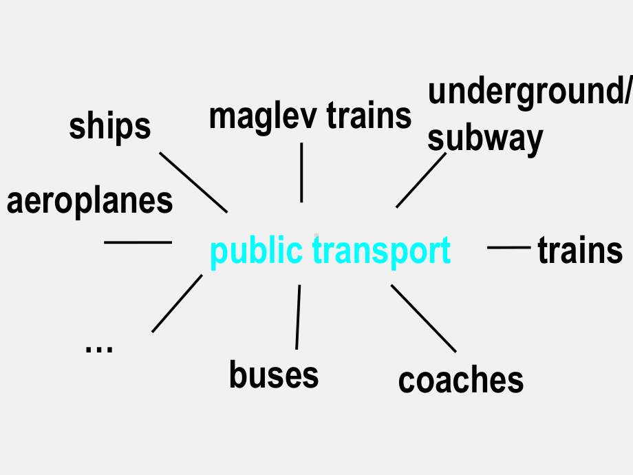 高二英语publictransport课件.ppt_第3页