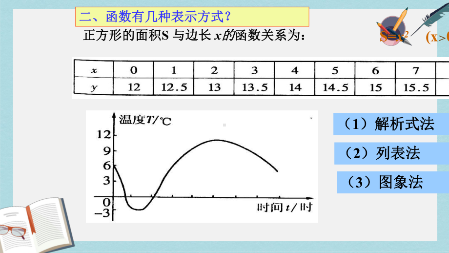 人教版八年级数学下册第19章一次函数复习课件(同名2231).ppt_第3页