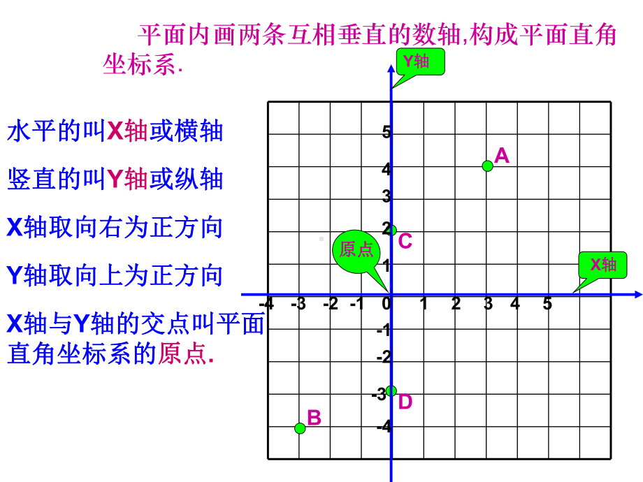 人教版七年级数学《平面直角坐标系2》课件.ppt_第2页