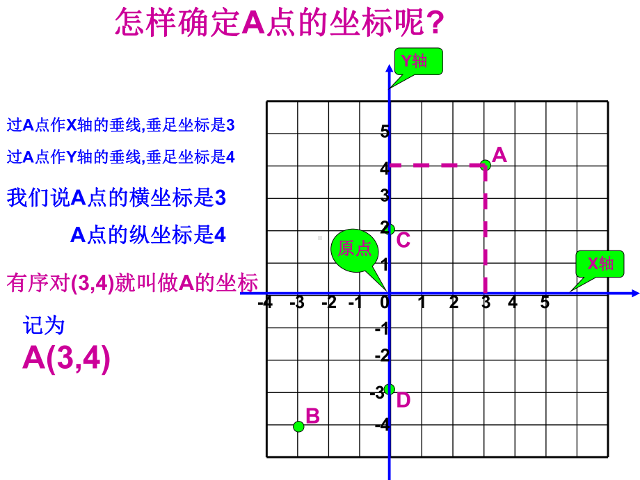 人教版七年级数学《平面直角坐标系2》课件.ppt_第3页