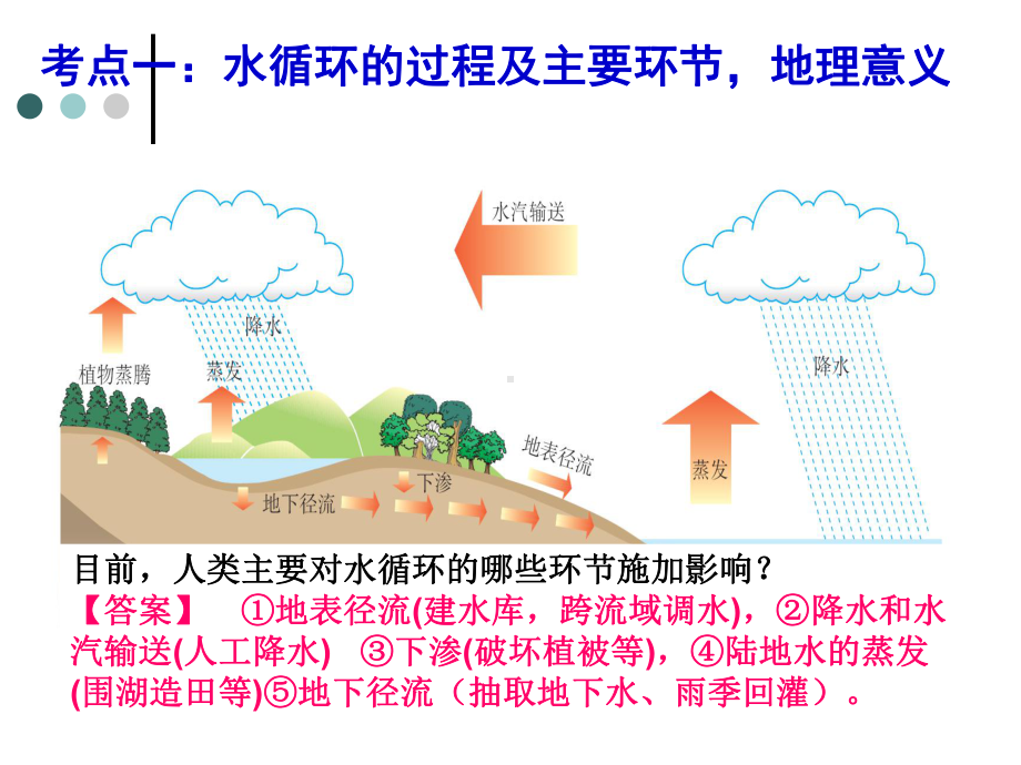 高三地理一轮复习课件地球上的水(人教版必修1).ppt_第2页