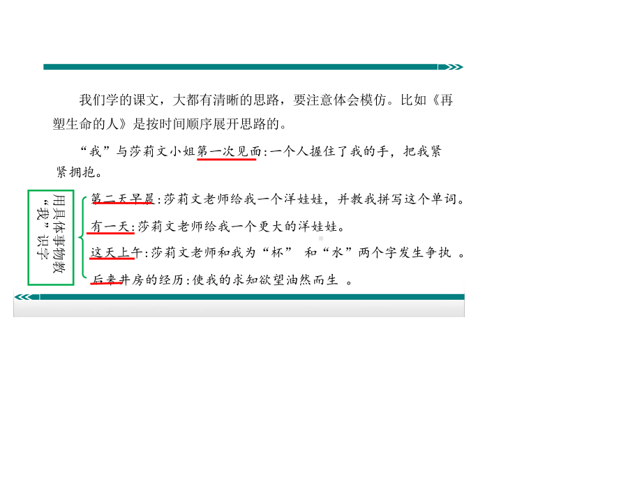 人教版七年级语文上册第四单元写作—思路要清晰优秀课件-2.ppt_第3页