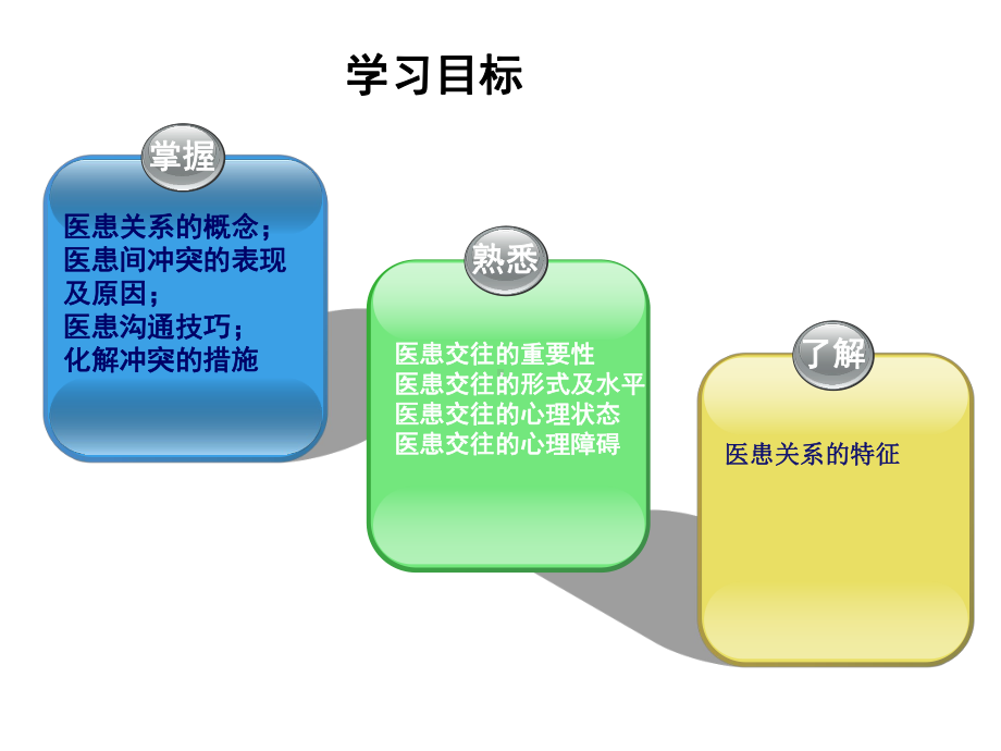 中职医学心理学课件第11章医患关系-2.ppt_第3页