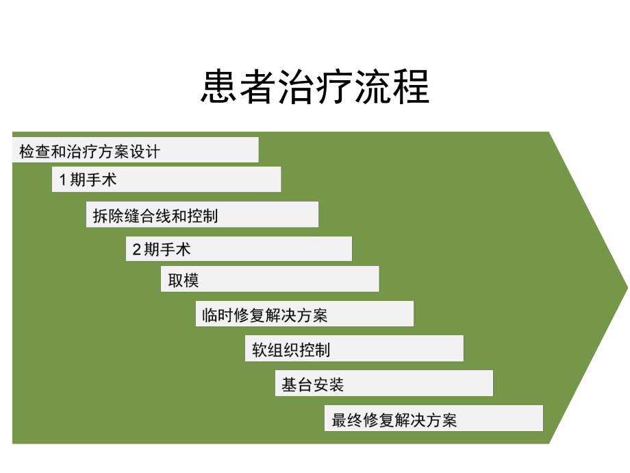 口腔种植体修复讲解.ppt_第3页