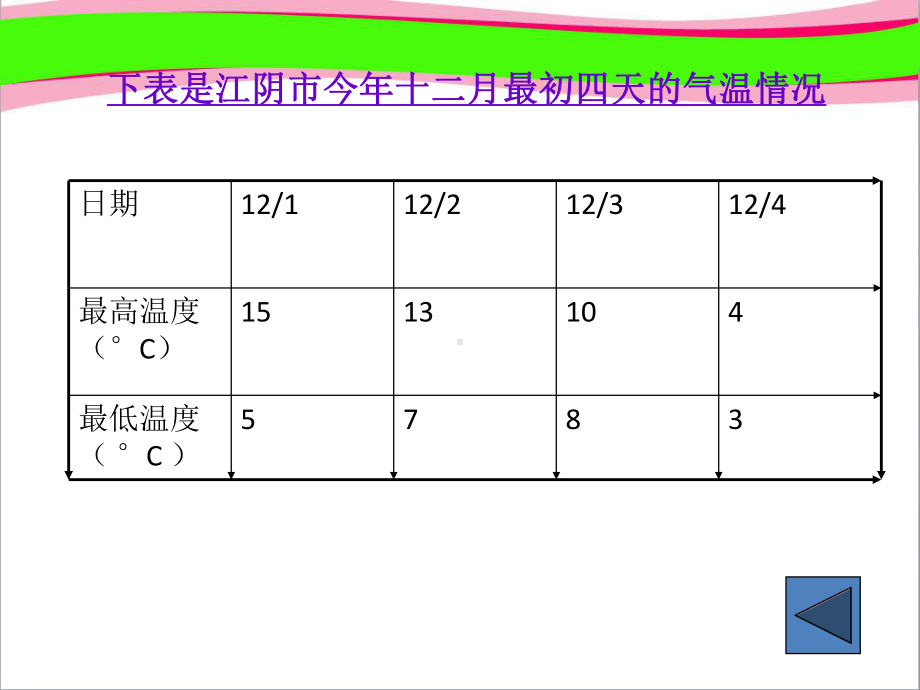 数据的表示公开课课件.ppt_第3页