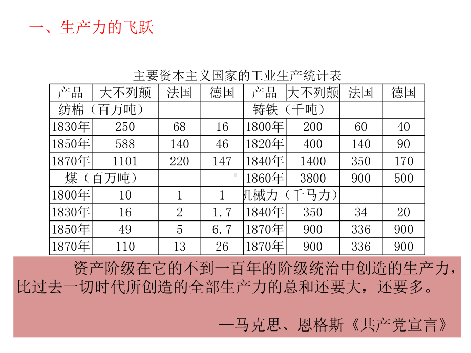 影响世界的工业革命优秀课件(统编版)1.ppt_第3页