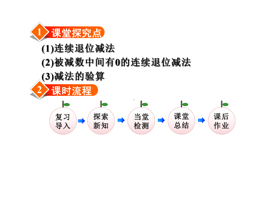 人教版三年级数学上册课件连续退位减法及验算.ppt_第2页