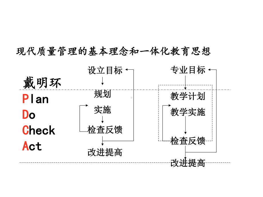 CDIO一体化课程体系的设计.ppt_第3页