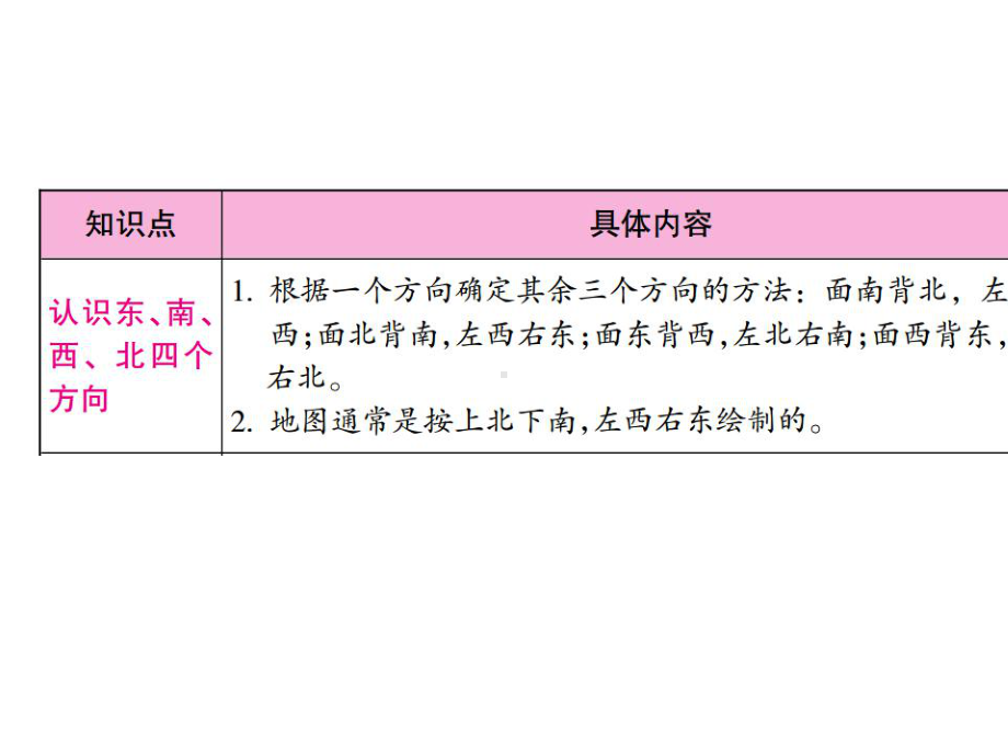 三年级下册数学课第1单元位置与方向(一)整理和复习-人教版.ppt_第2页