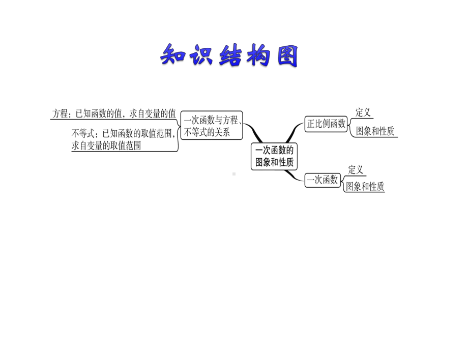 中考数学专题复习课件：一次函数图像和性质.ppt_第2页