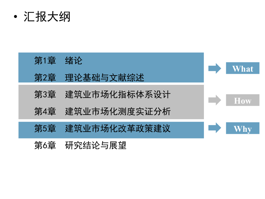 我国建筑业市场化进程测度：指标体系、方法与实证研究.pptx_第2页