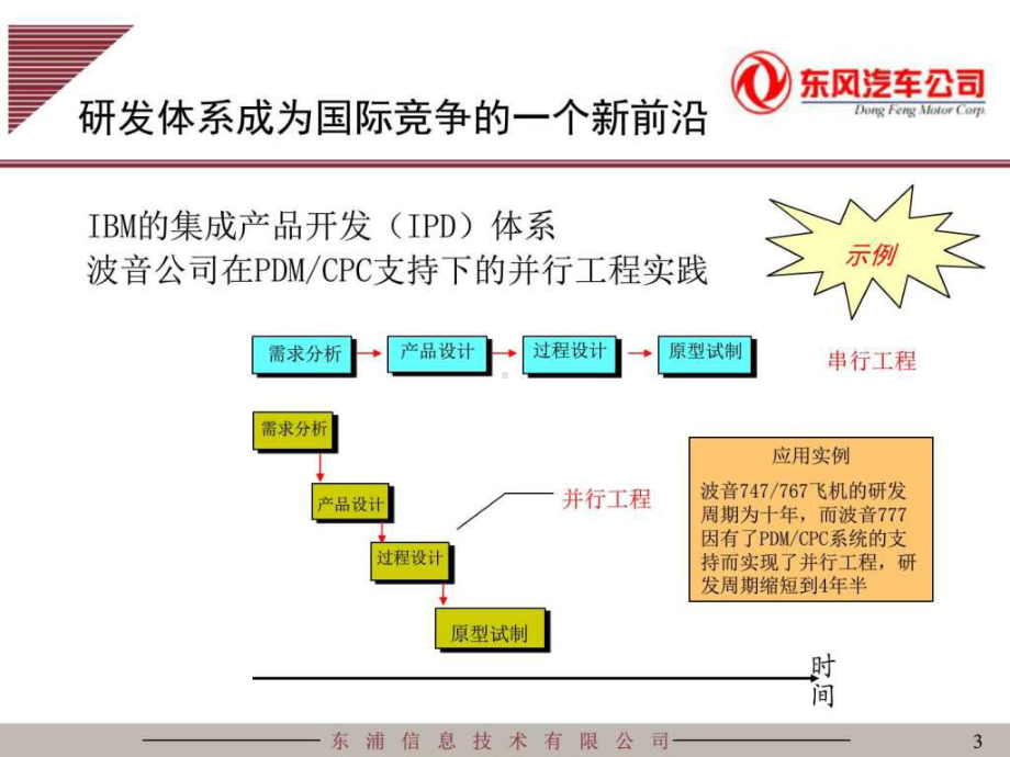 （完整版）汽车公司战略规划报告46p.ppt_第2页