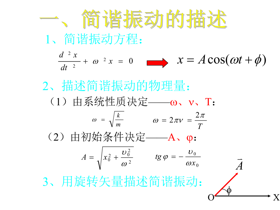 振动与波动-学习课件.ppt_第3页