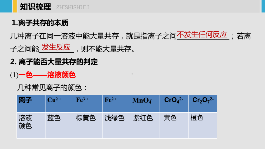 高三复习离子共存课件.pptx_第2页