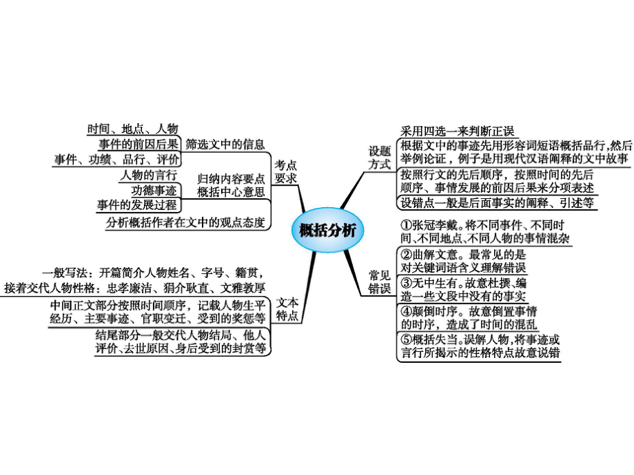 高中语文一轮复习《文言文阅读第3讲文言文概括分析题》课件.pptx_第3页