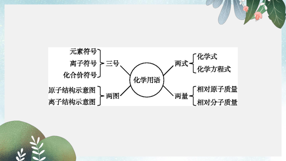 中考化学总复习专题四化学用语课件新人教版(同名253).ppt_第2页