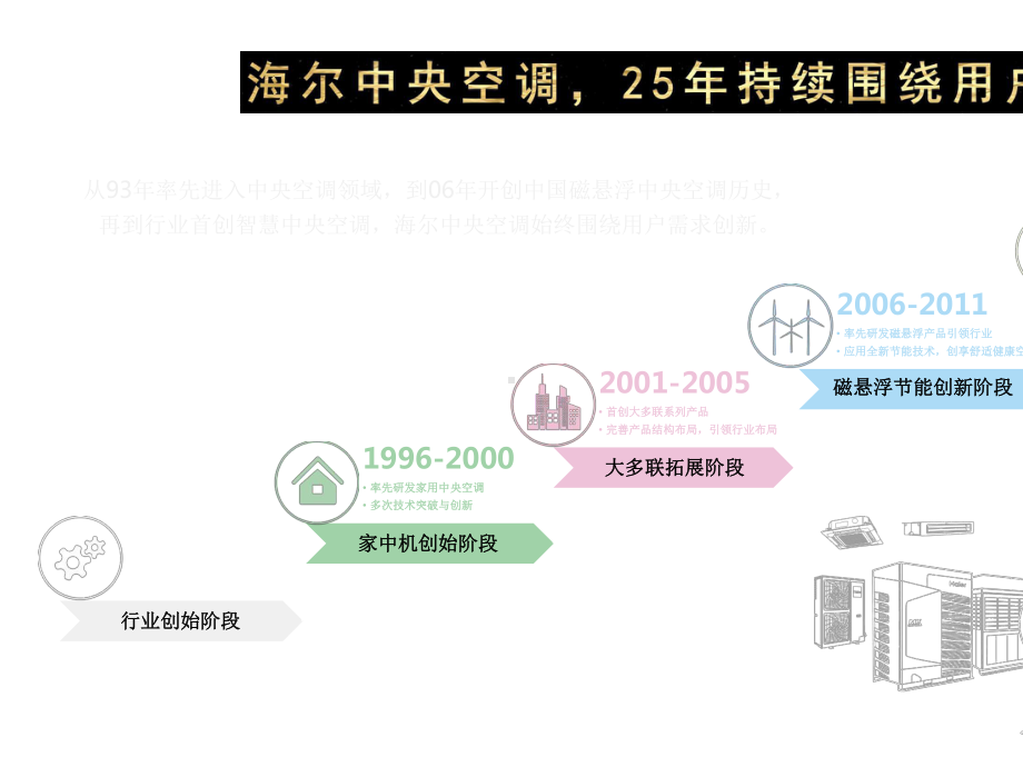 医院管理案例剖析-智慧节能医院中央空调解决方案.pptx_第3页