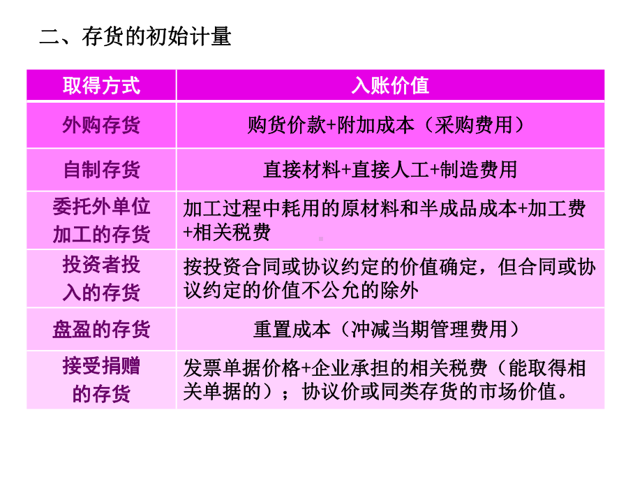 中级财务会计课件04存货-2.ppt_第3页