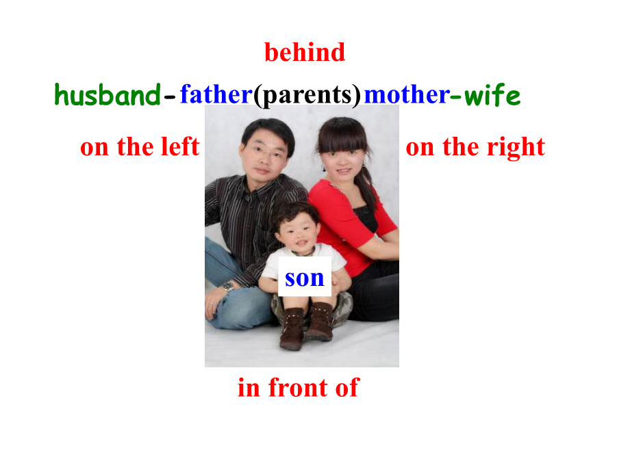 Module2MyfamilyUnit1Isthisyourmum课件(外研版七年级上).ppt-(课件无音视频)_第3页