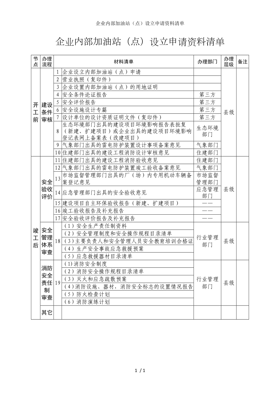 企业内部加油站（点）设立申请资料清单参考模板范本.doc_第1页