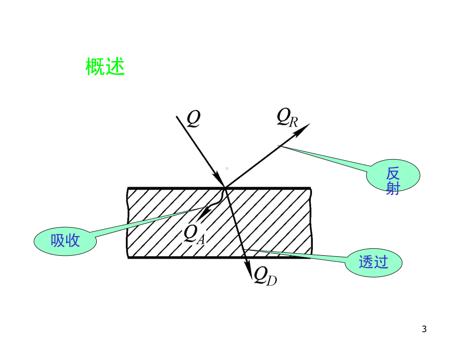 化工原理43-44学时.ppt_第3页