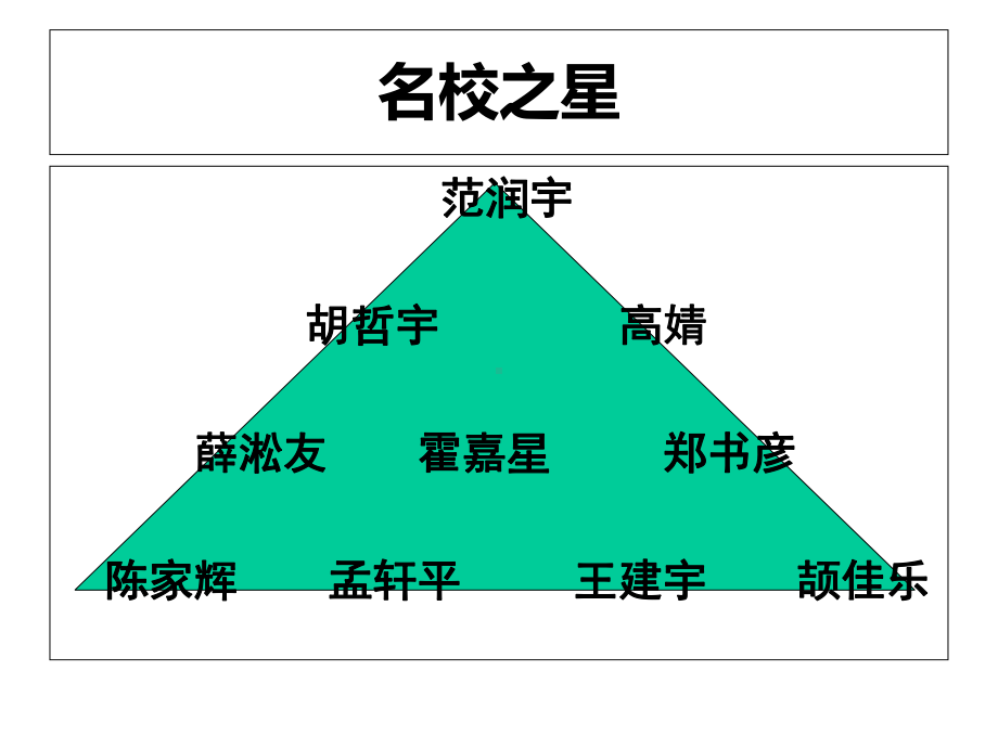 中学优秀生座谈会幻灯片.ppt_第3页