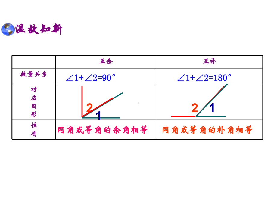 人教版七年级数学上课件《第四章433方位角》课件(同名1640).pptx_第3页