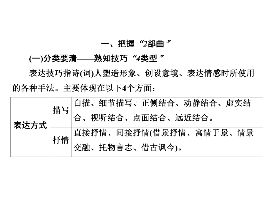 高中语文一轮复习《古代诗歌鉴赏第4讲分析古代诗歌表达技巧》课件.pptx_第2页