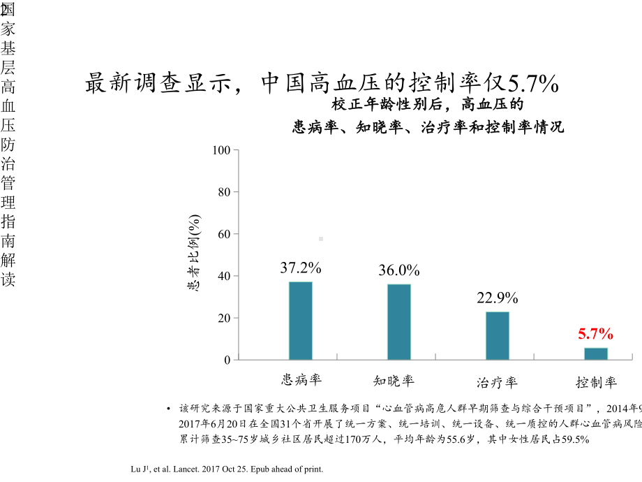 国家基层高血压防治管理指南解读(课件).pptx_第2页