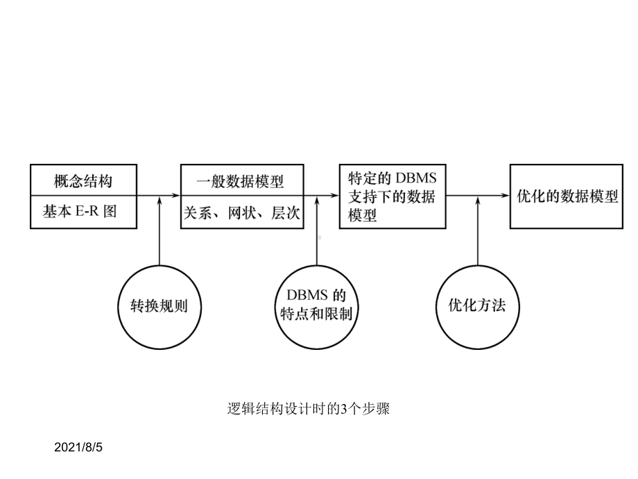 数据库原理ch课件.ppt_第3页