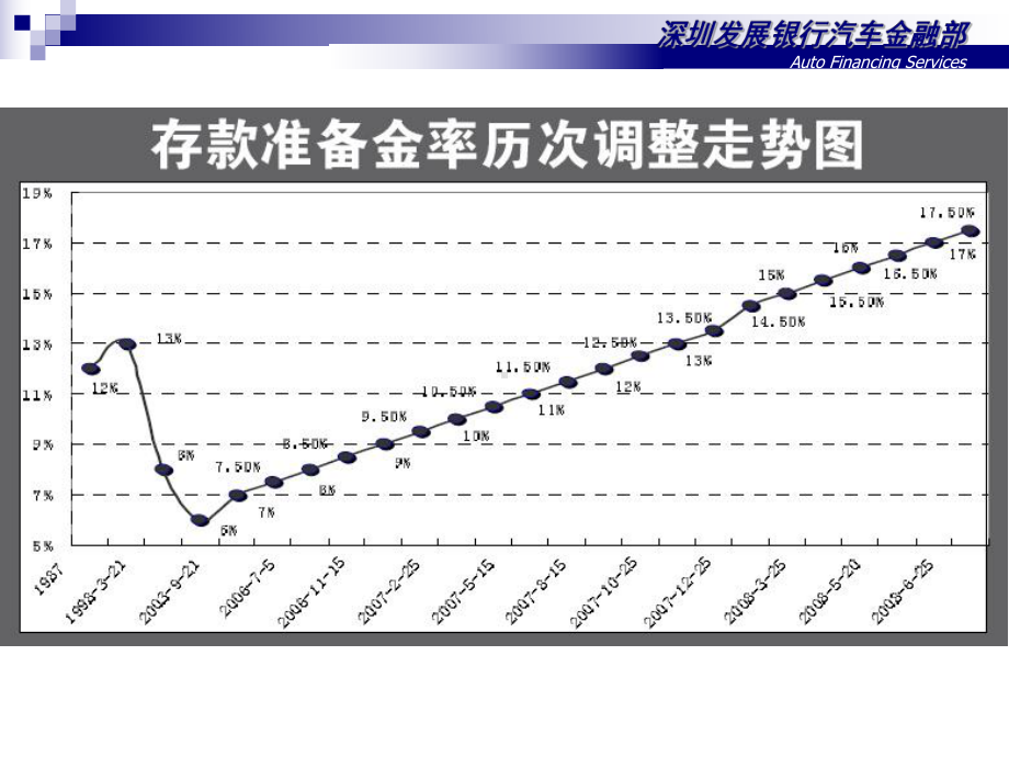 汽车金融产品事业部制方案.ppt_第1页