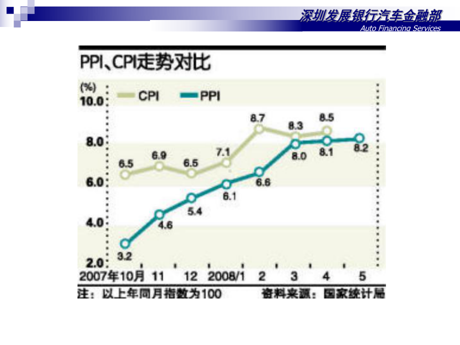 汽车金融产品事业部制方案.ppt_第2页