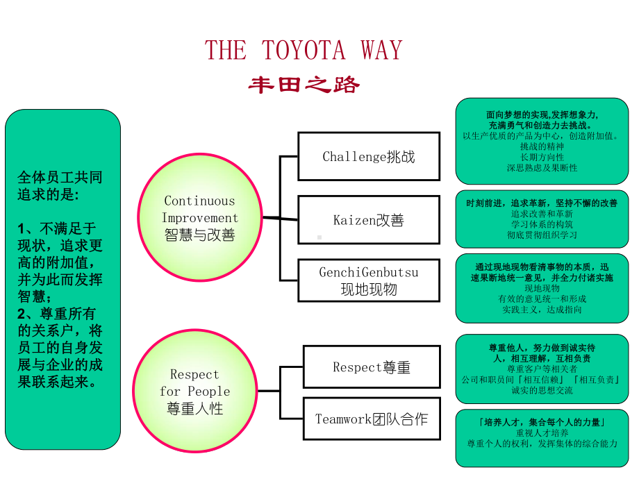 精益生产的三大法宝课件.ppt_第3页