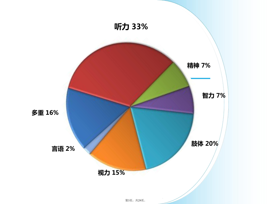 新生儿听力筛查(共29张)课件.pptx_第3页