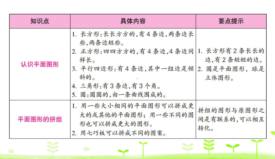 人教数学一下第1单元认识图形(二)第1单元整理和复习课件.ppt_第2页